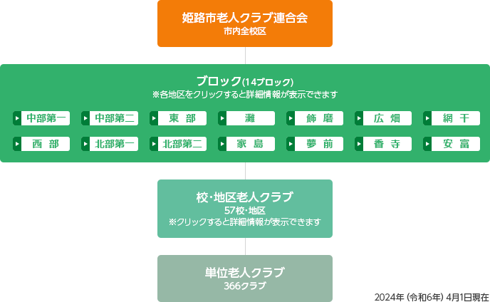 組織図