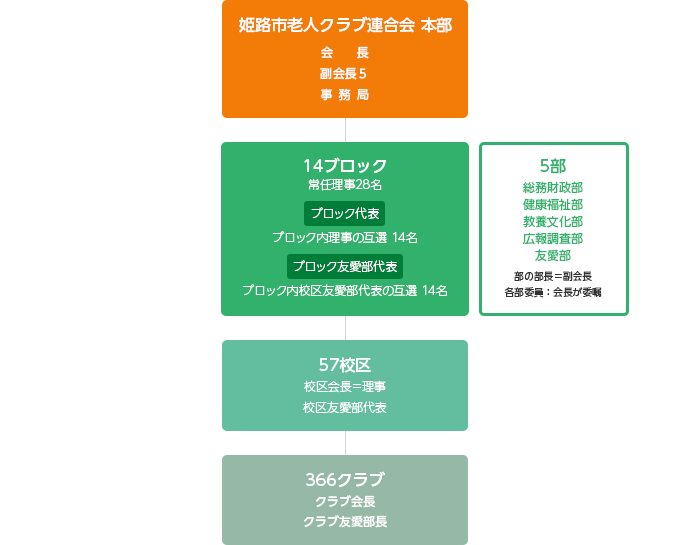 役員組織図（令和5年度）